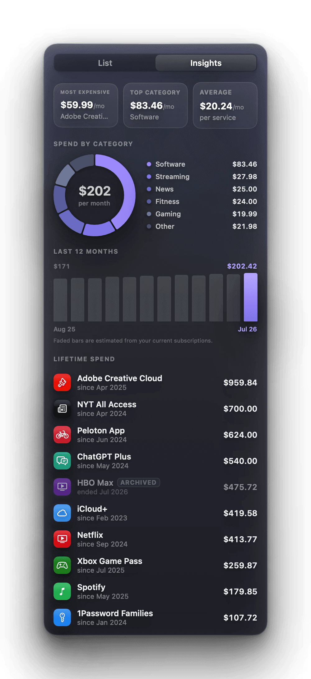 The Insights tab: most expensive, top category and average per service, a spend-by-category donut, a twelve-month history and a lifetime tally per service