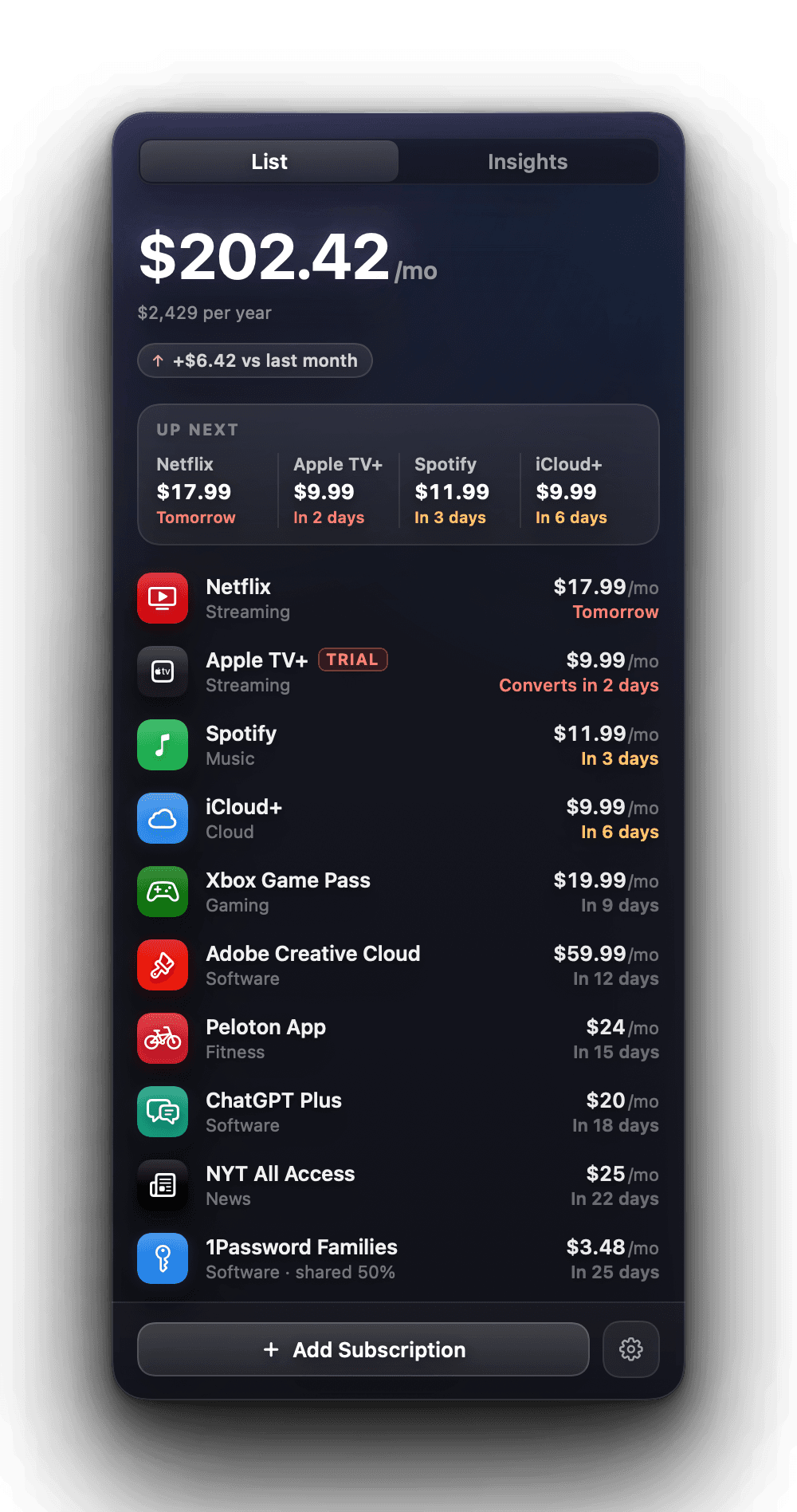 The Duesday menu-bar panel: a $202.42 monthly total, what is charging next, and every subscription sorted by renewal date